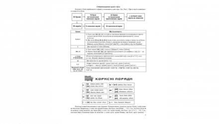 Книга Украинский язык. Комплексная подготовка к ЗНО/НМТ 2026 Елена Билецкая - Retromagaz, image 4