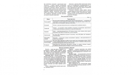 Книга Физика. Комплексная подготовка к ЗНО/НМТ 2026 Виктор Матюк, Наталья Струж, Сергей Остапьюк - Retromagaz, image 4